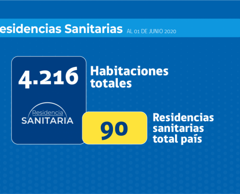 Residencias Sanitarias COVID-19